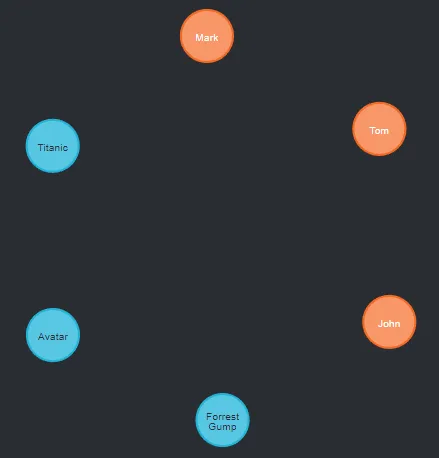 Create first graph